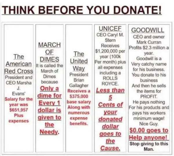 Think Before You Donate Chart