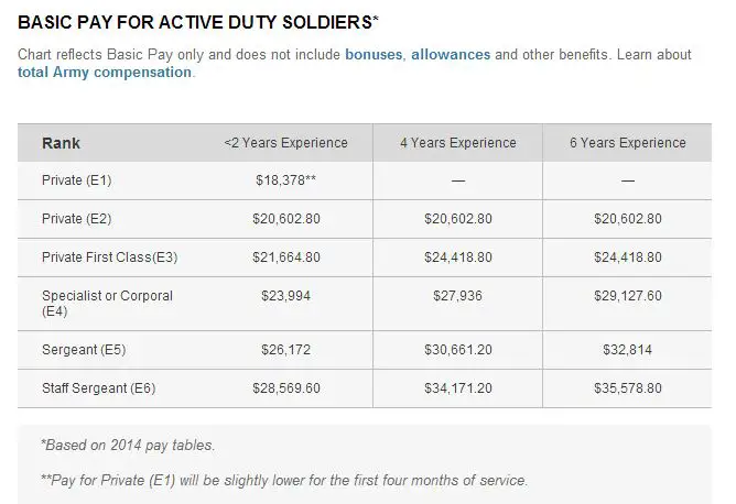 The Surprising Truth About Osu Salaries: Separating Fact from Fiction
