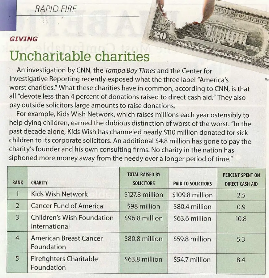 A List of America's Worst Charities-Reported to be True! - Truth or ...