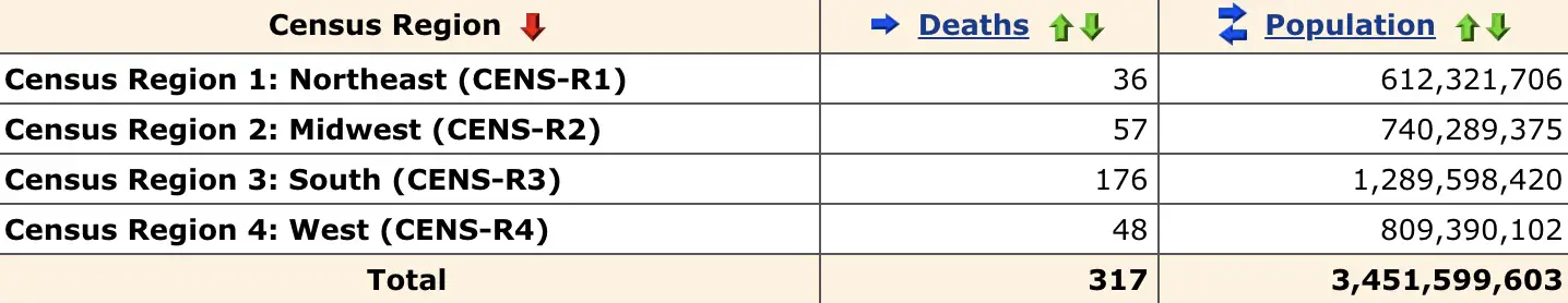 2018-american-deaths-lightning