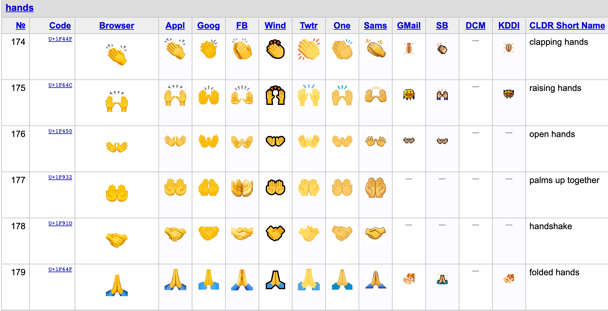 Emoji Meaning Chart Hands