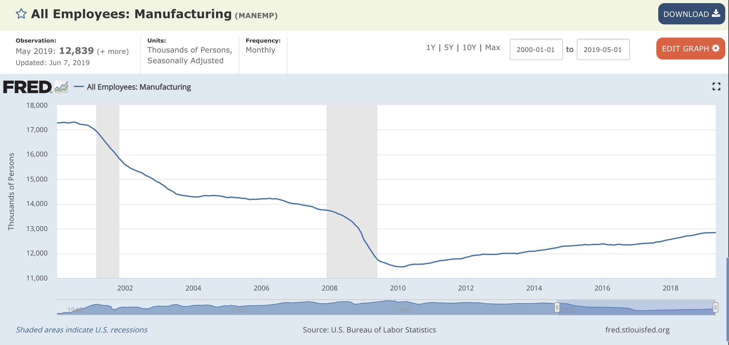 trump-450000-new-manufactuing-jobs