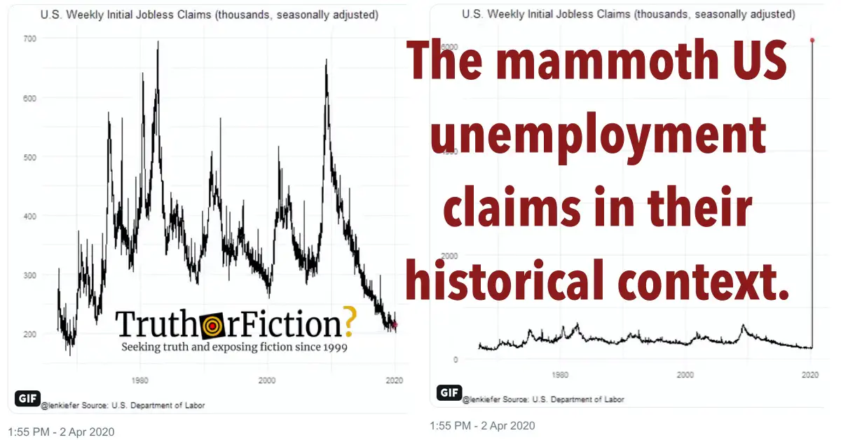‘Mammoth Unemployment Claims in Their Historical Context’ GIF