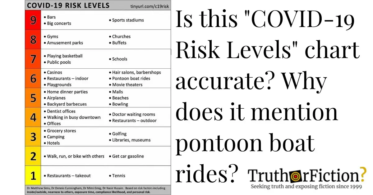 COVID-19 Risk Levels Chart: Accurate?