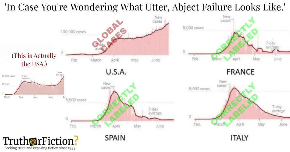 ‘In Case You’re Wondering What Utter, Abject Failure Looks Like’: Are These USA, France, Italy, and Spain COVID-19 Charts?