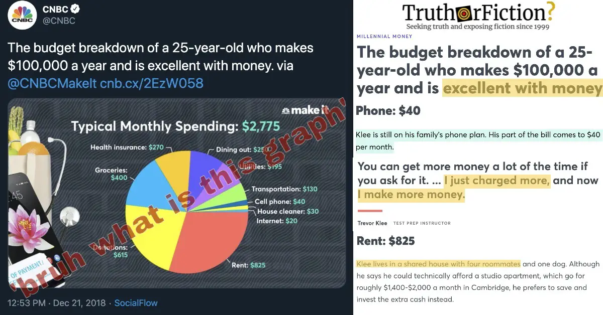 ‘Budget Breakdown of a 25-Year-Old Who Makes $100,000 a Year and Is Excellent with Money’
