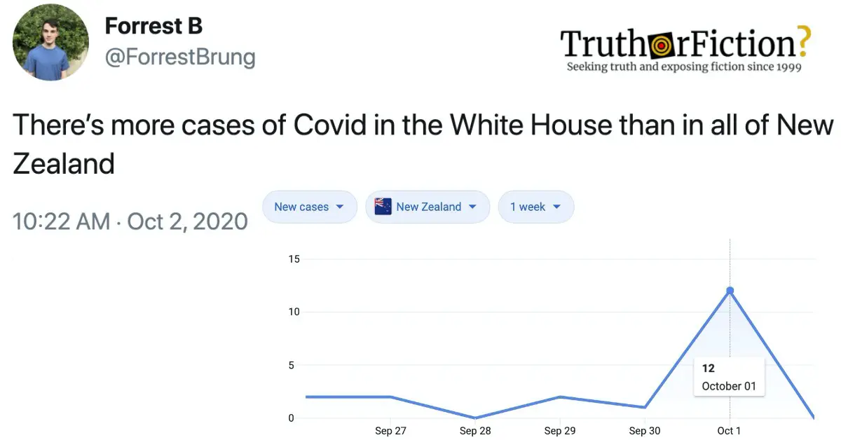 ‘There’s More Cases of Covid in the White House Than in All of New Zealand’