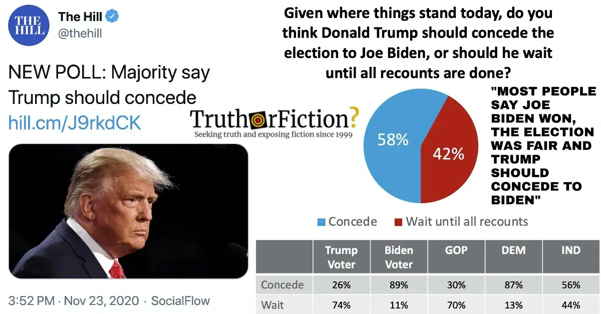 Did a Majority of Americans in a Poll Say Trump Should Concede?