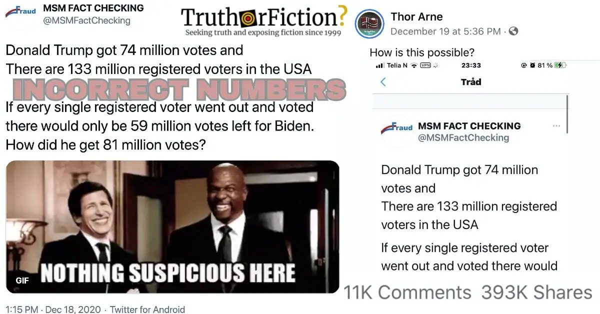 ‘Trump Got 74 Million Votes With 133 Million Registered Voters in the USA … There’s Only 59 Million Votes Left for Biden, How Did He Get 81 Million?’