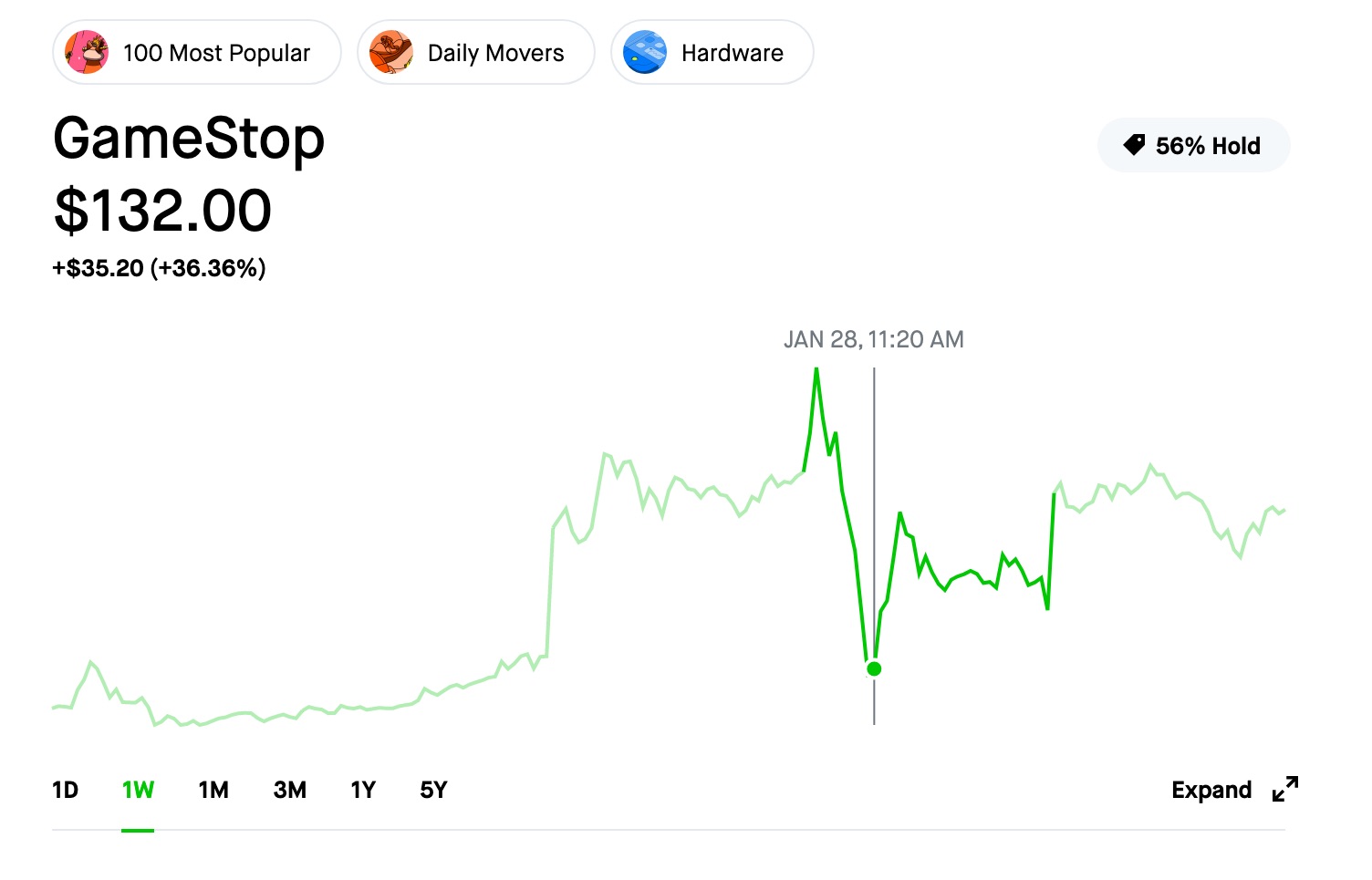Is Robinhood Selling People’s Shares Without Consent, and Under Market