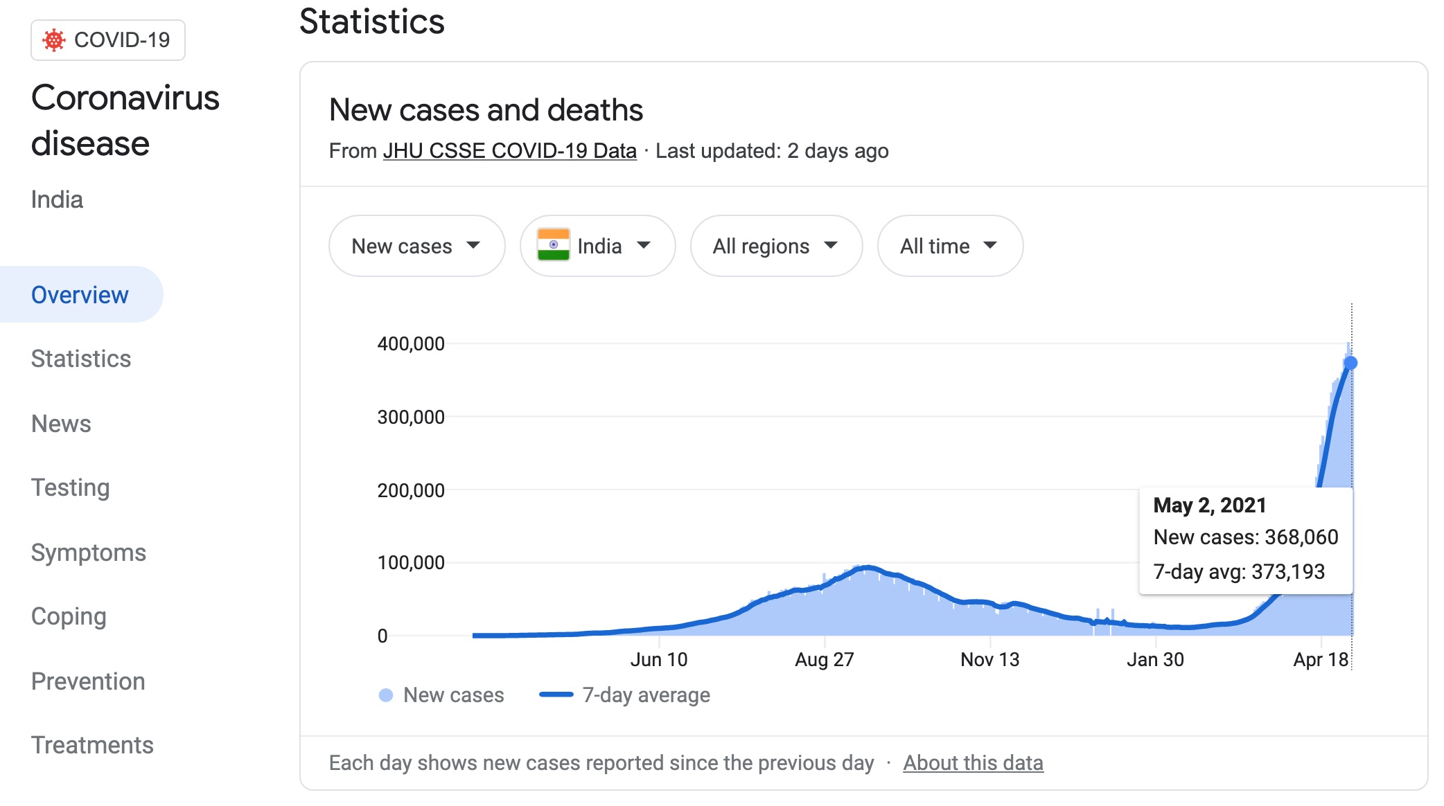 navajo nation india covid crisis