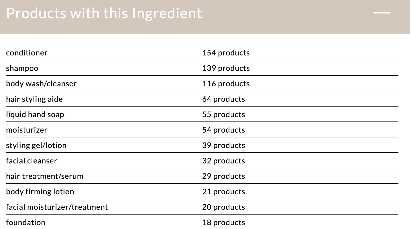 DMDM hydantoin ogx lawsuit