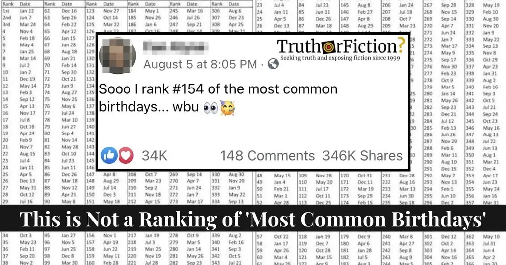 Ranking of the Most Common Birthdays