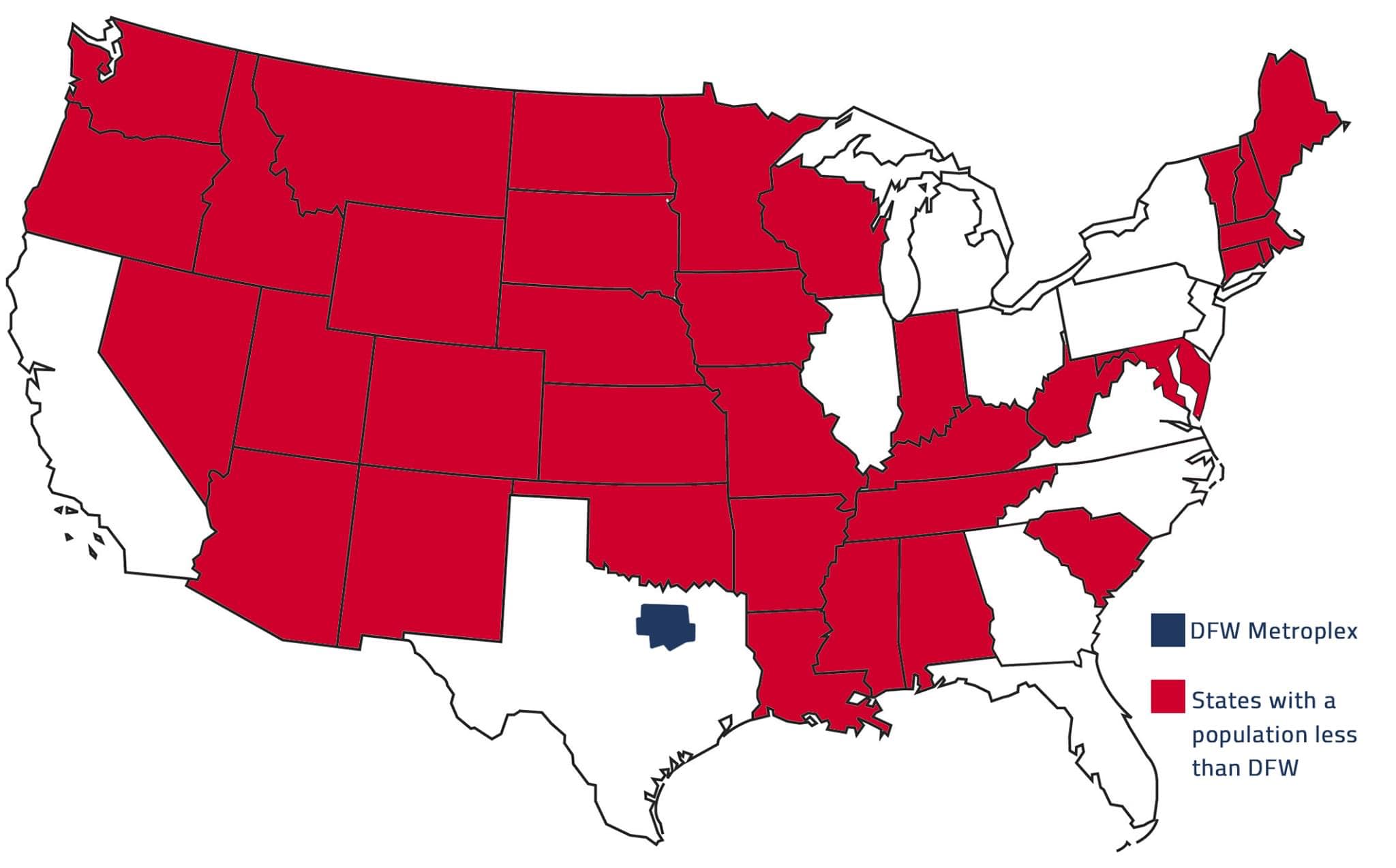 states with a population less than DFW facebook