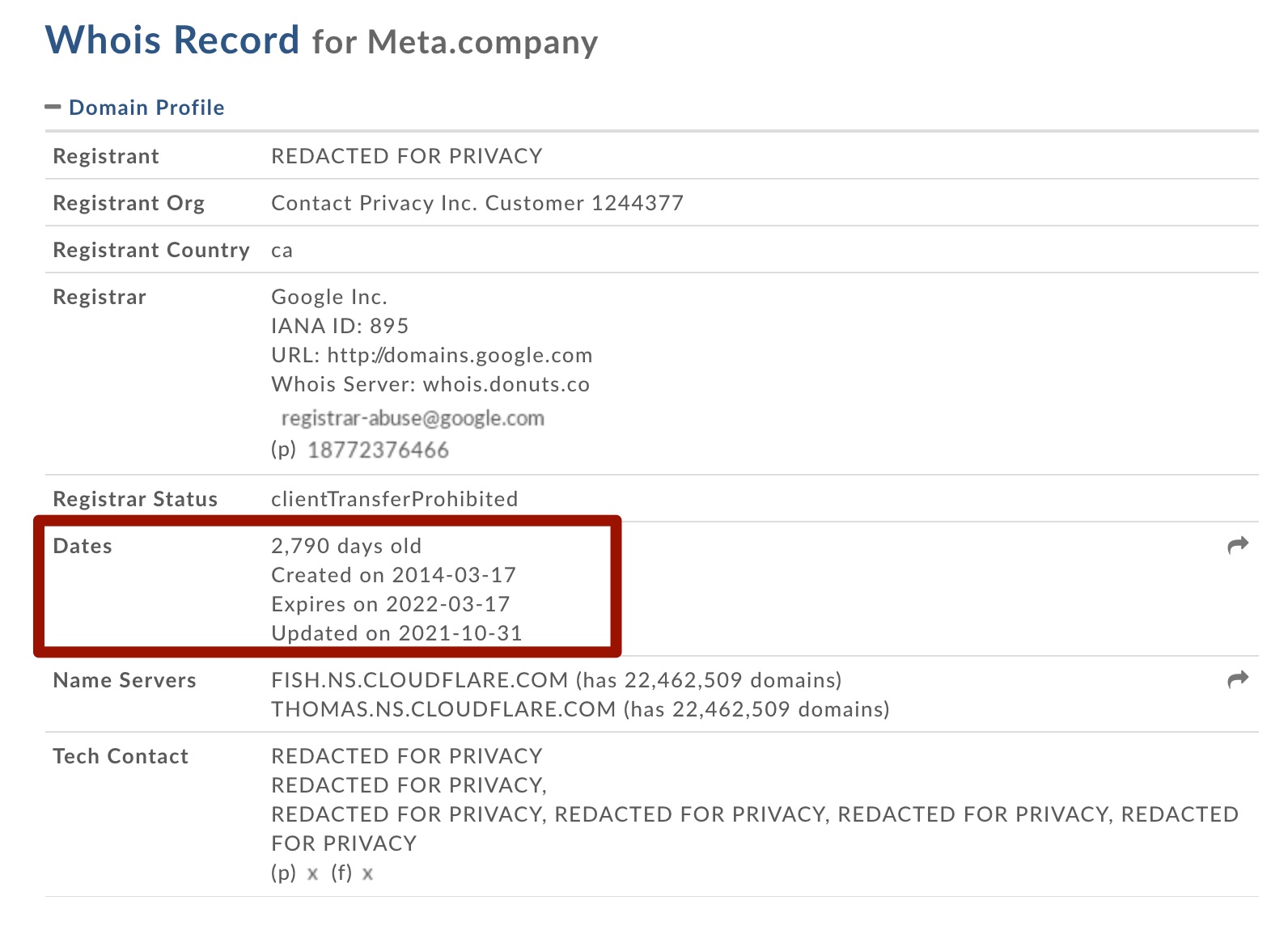 metacompany whois