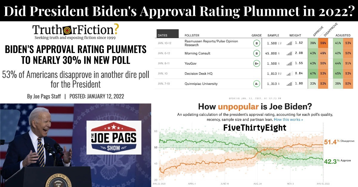 Did Biden’s Approval Rating Plummet in a January 2022 Poll?