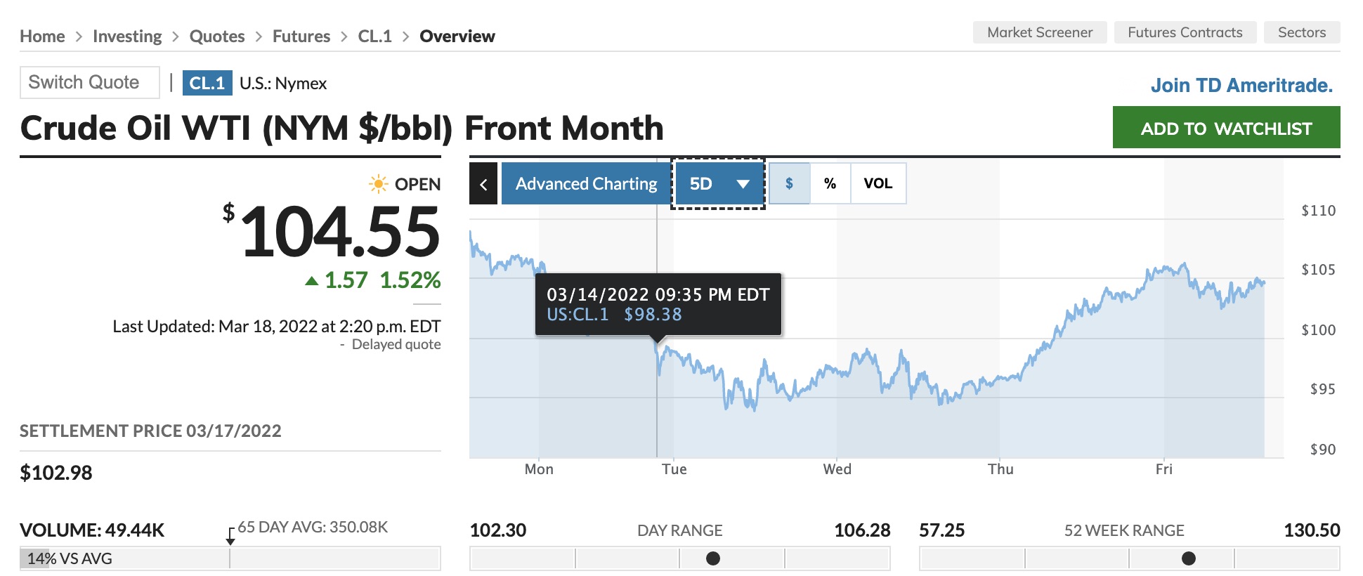 barrel of oil march 2022