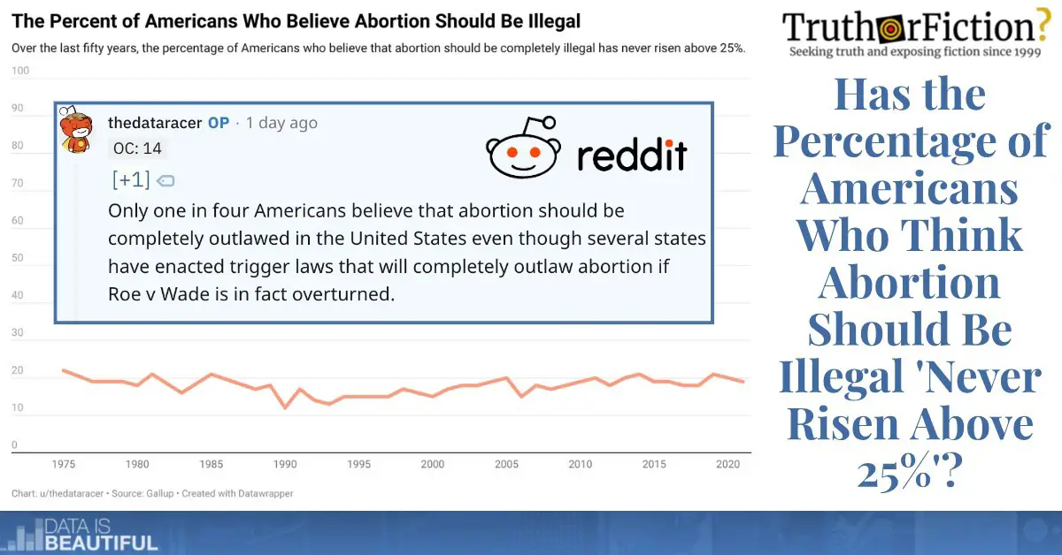 What Percent of Americans Believe Abortion Should Be Illegal?