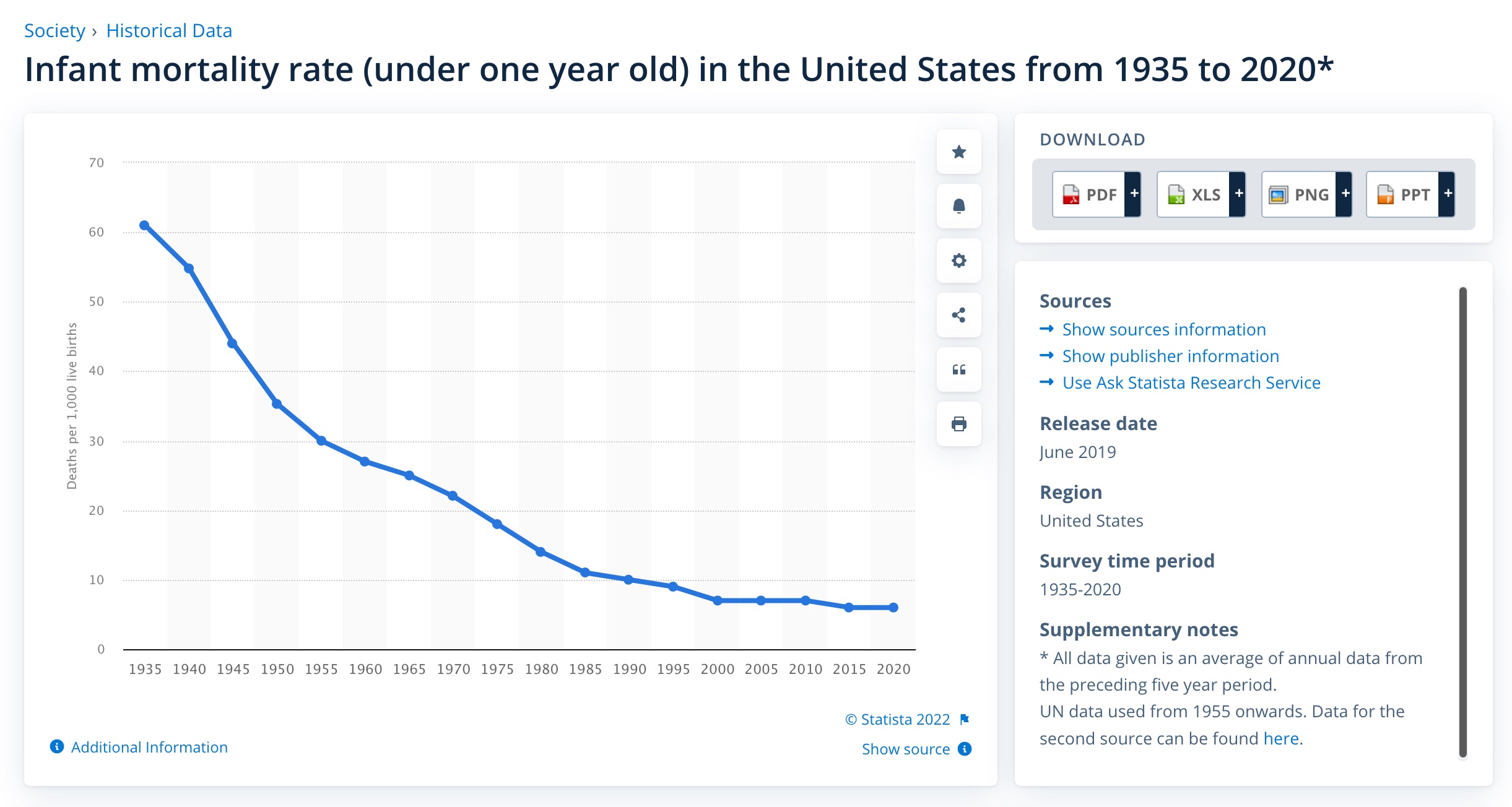 formula shortage infant mortality 1950 2022