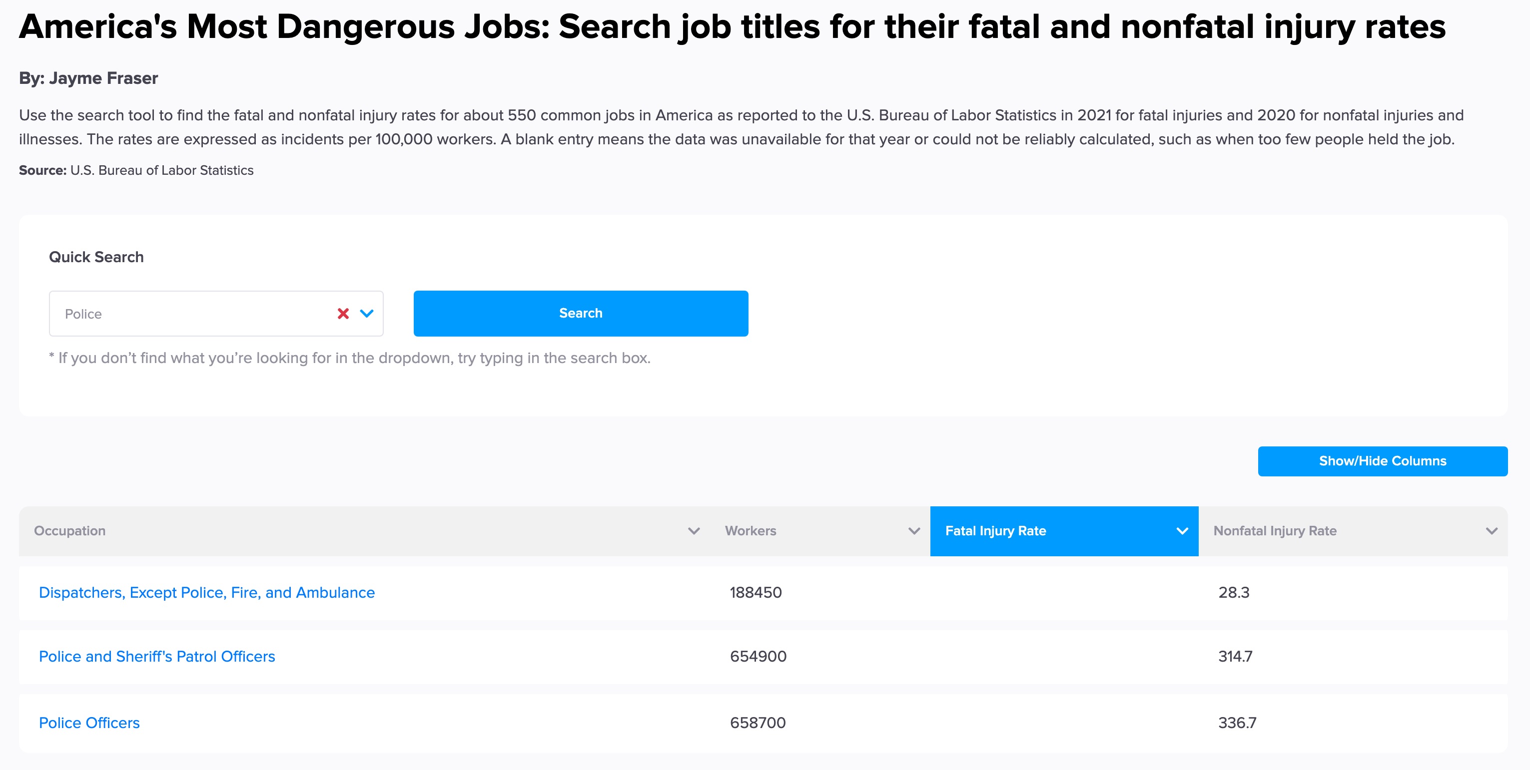 america's most dangerous jobs database 2022