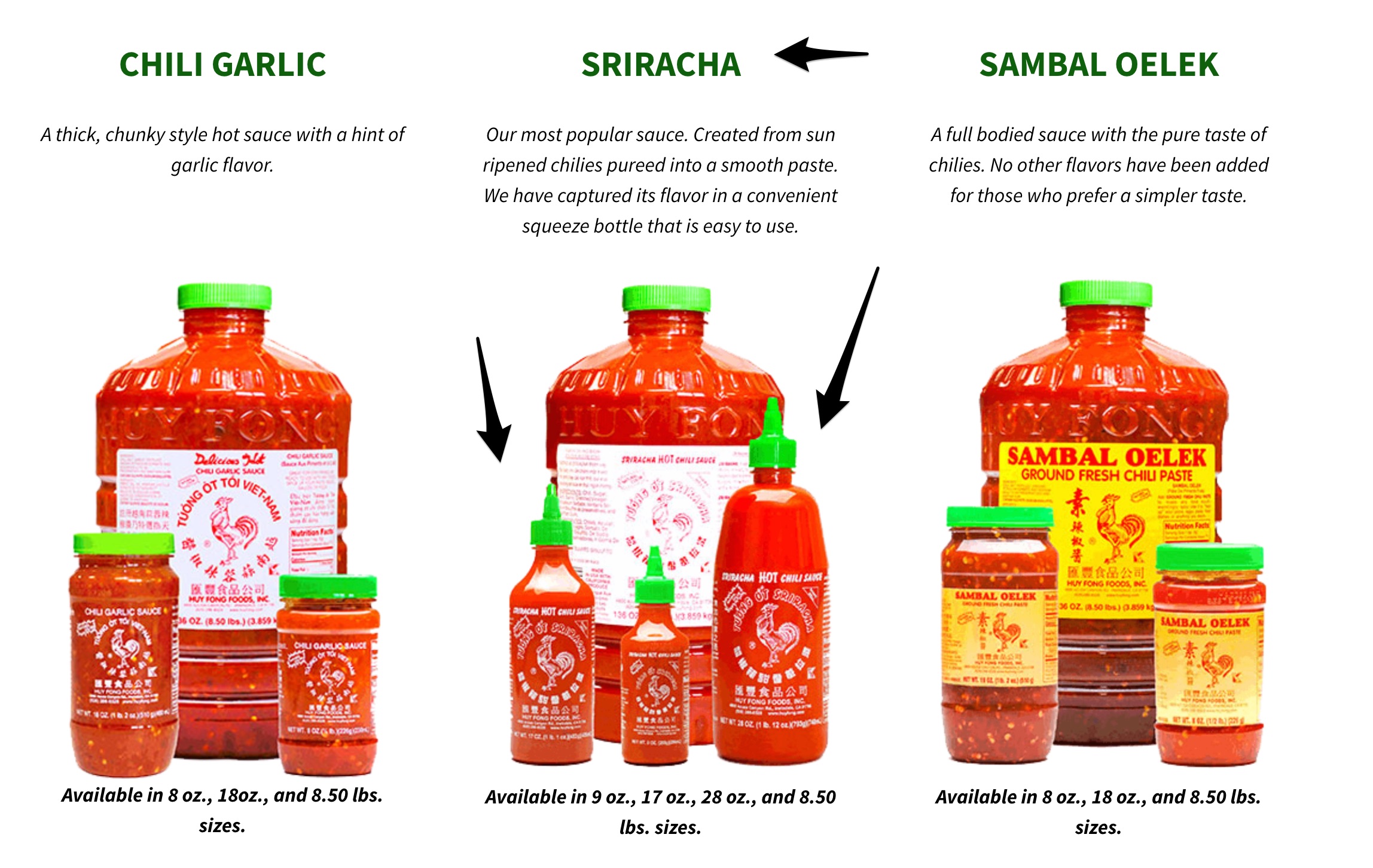 Why Sriracha is ‘Out of Stock Everywhere’ Truth or Fiction?