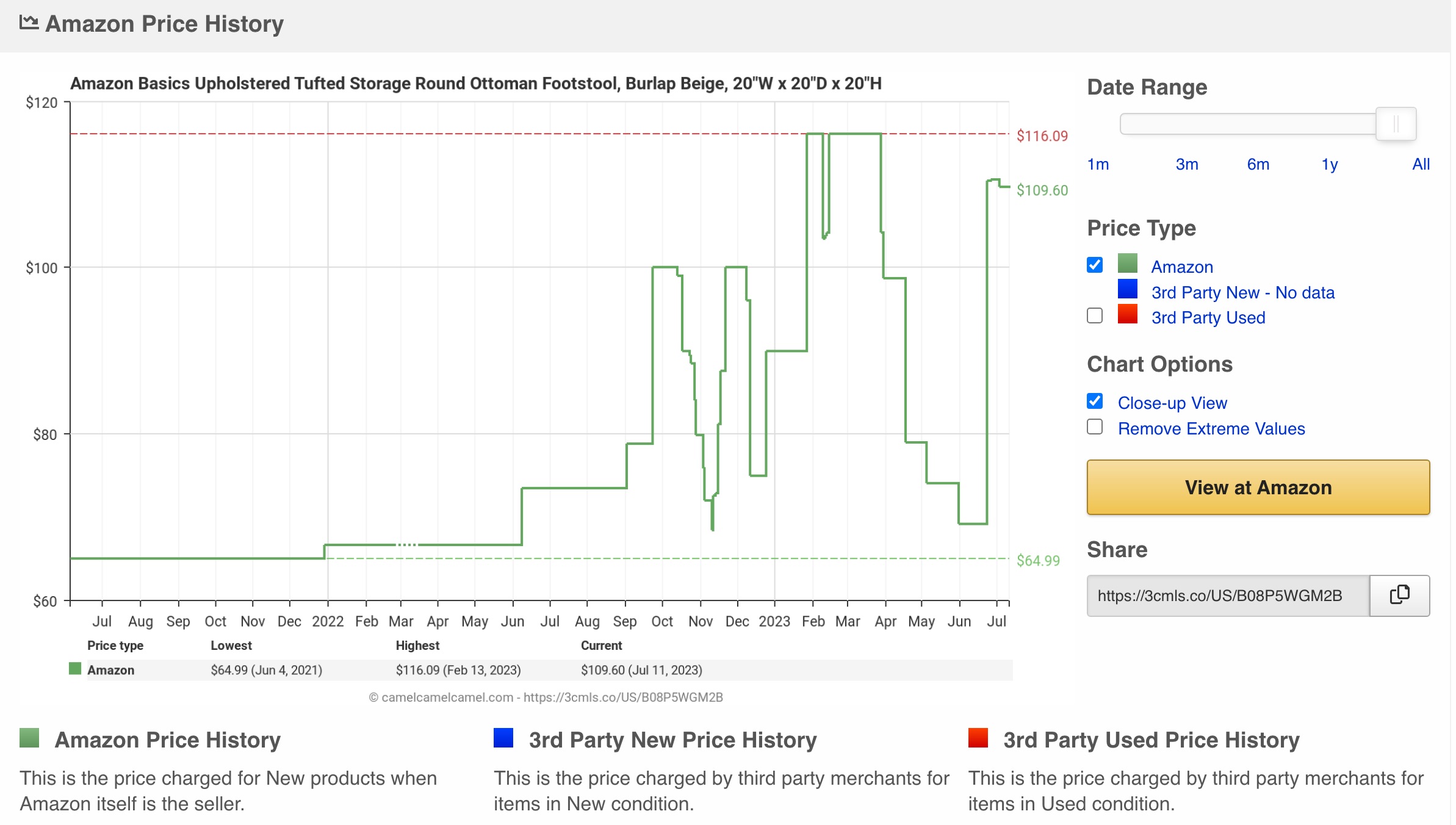 camelcamelcamel prime day increase